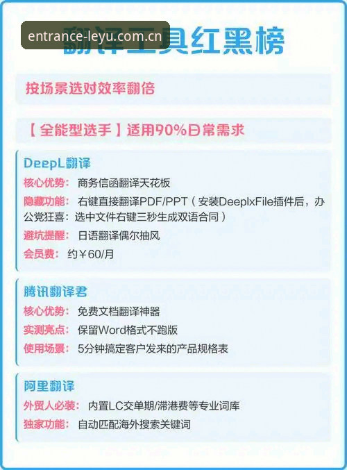 乐鱼使用教程对比 3种乐鱼使用教程对比实测:从下载到高阶玩法,选对方法效率翻倍